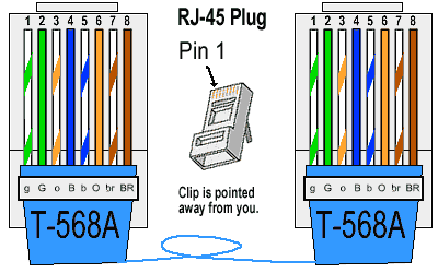 Mufare cablu internet - Culori